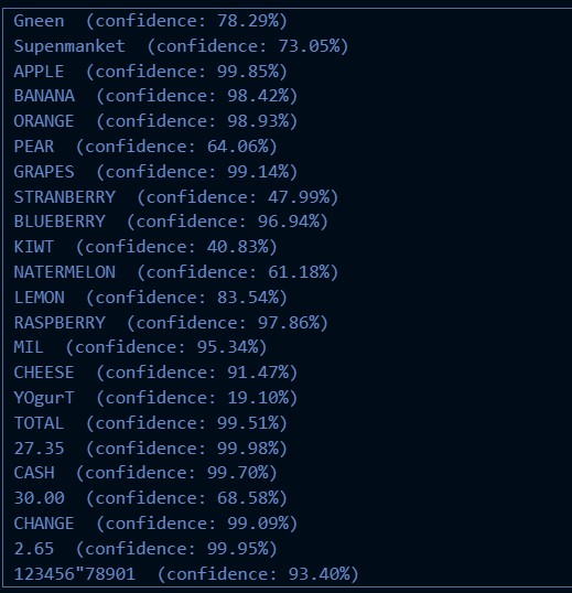 Extracted Text with Confidence Scores